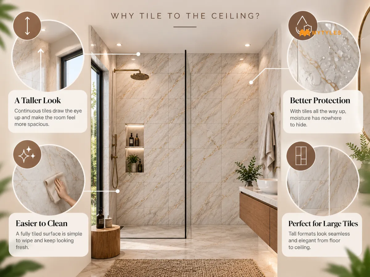 The Case for Tiling All the Way to the Ceiling